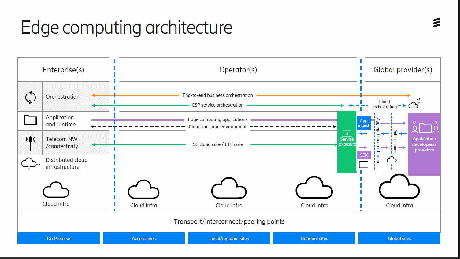 Ssl edge. Архитектура Edge. Edge Computing. Обратная связь Edge. Edge скорость интернета.